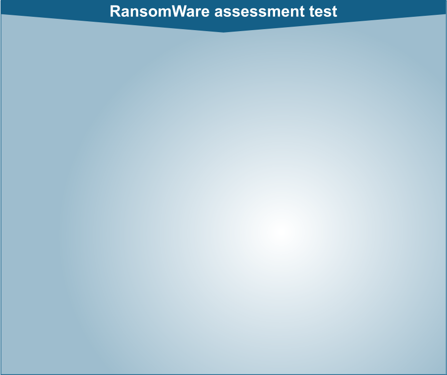 RansomWare assessment test